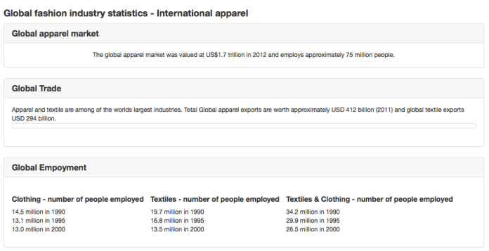 fashion united stats