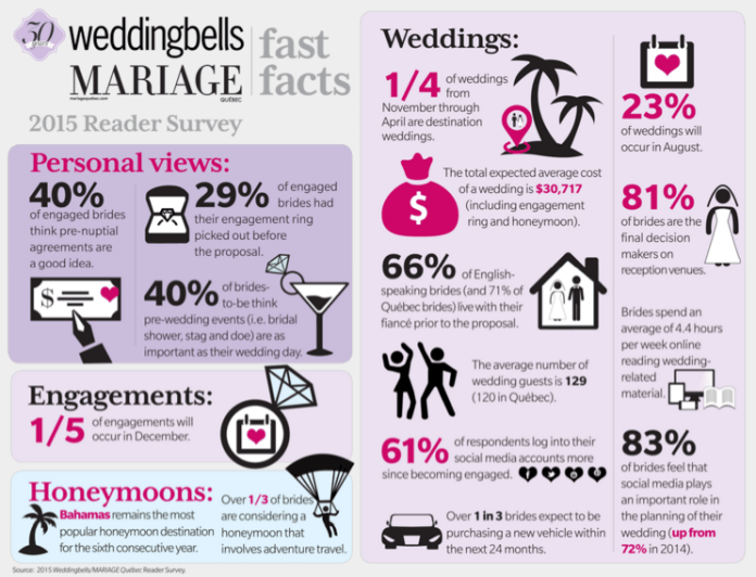 wedding infographicc.png