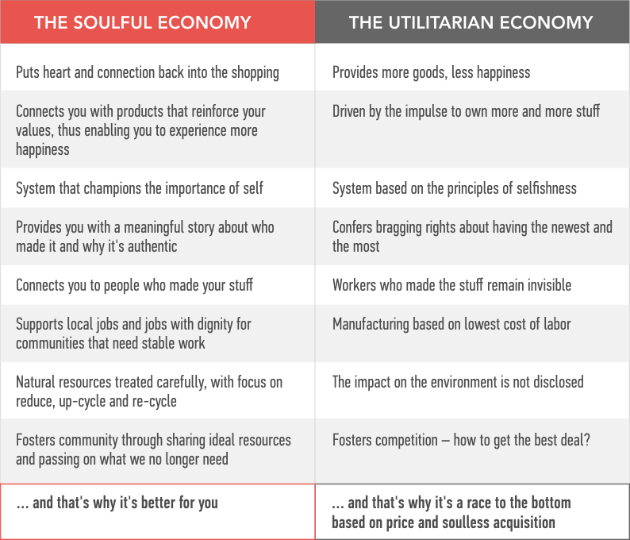 soulful vs utilitarian