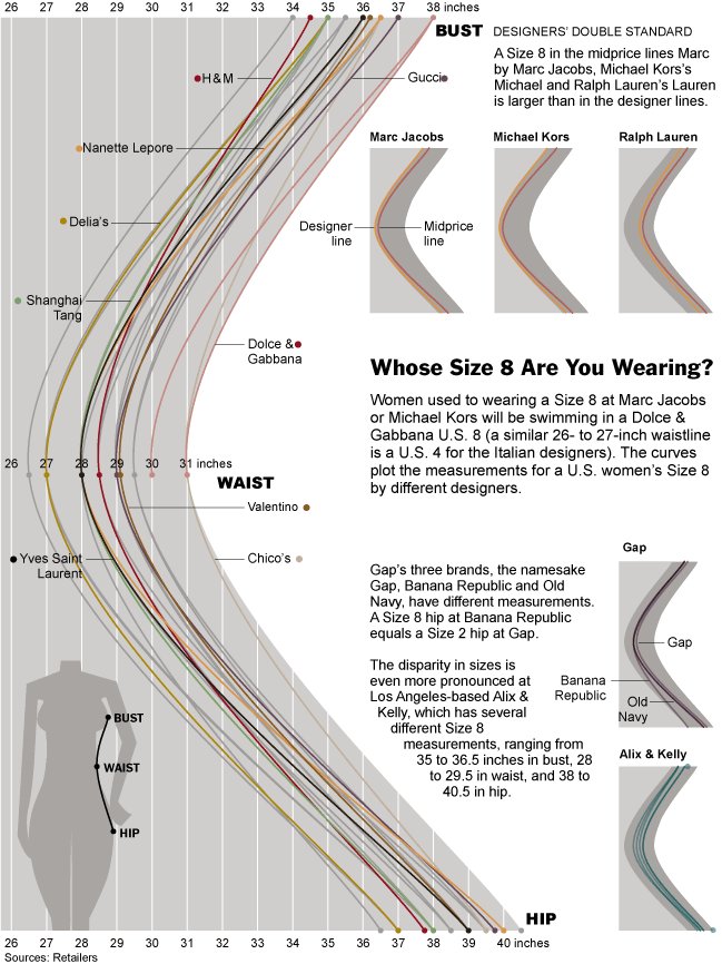 20110425_size_graphic-popup-v2